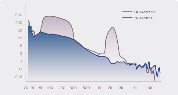 newaddopenear table_3