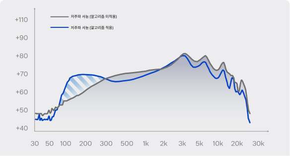 newaddopenear table_1